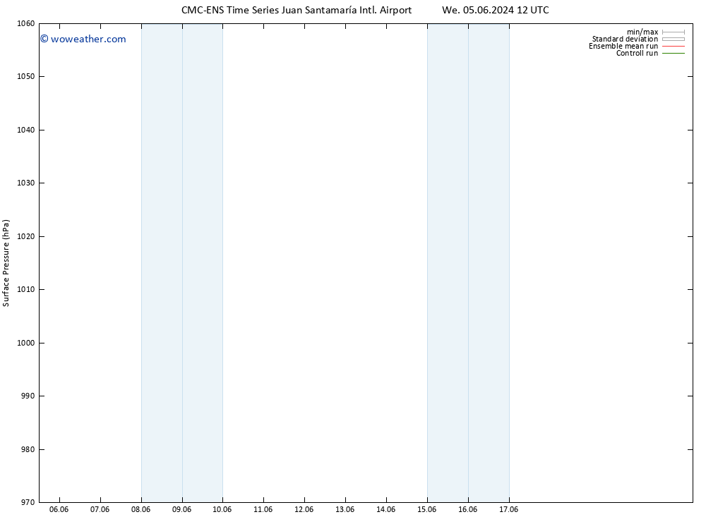 Surface pressure CMC TS Mo 10.06.2024 12 UTC