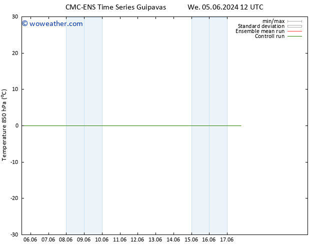 Temp. 850 hPa CMC TS Mo 10.06.2024 12 UTC