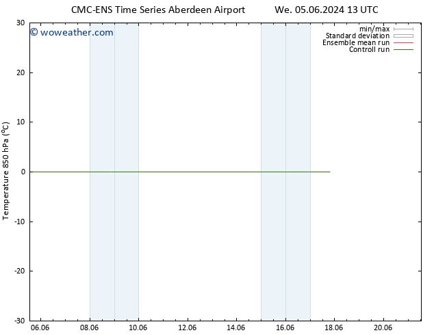 Temp. 850 hPa CMC TS Su 09.06.2024 19 UTC