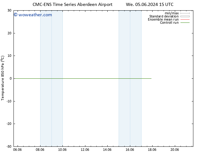 Temp. 850 hPa CMC TS Th 06.06.2024 03 UTC