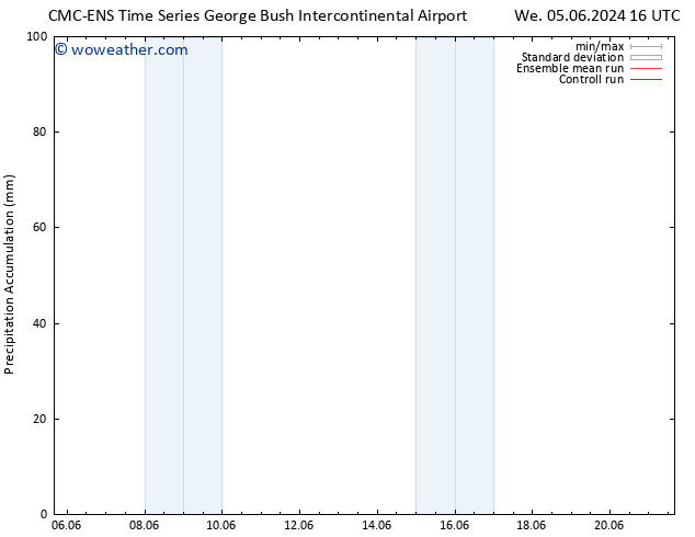 Precipitation accum. CMC TS Th 13.06.2024 16 UTC