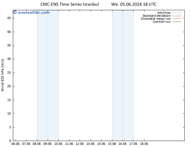 Wind 925 hPa CMC TS We 12.06.2024 12 UTC