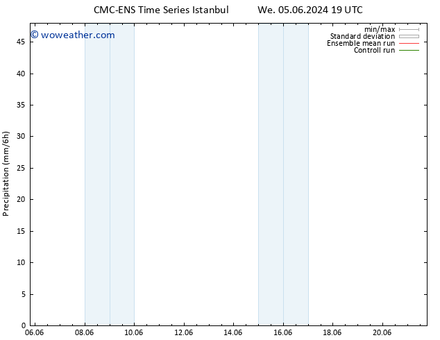 Precipitation CMC TS Su 09.06.2024 19 UTC