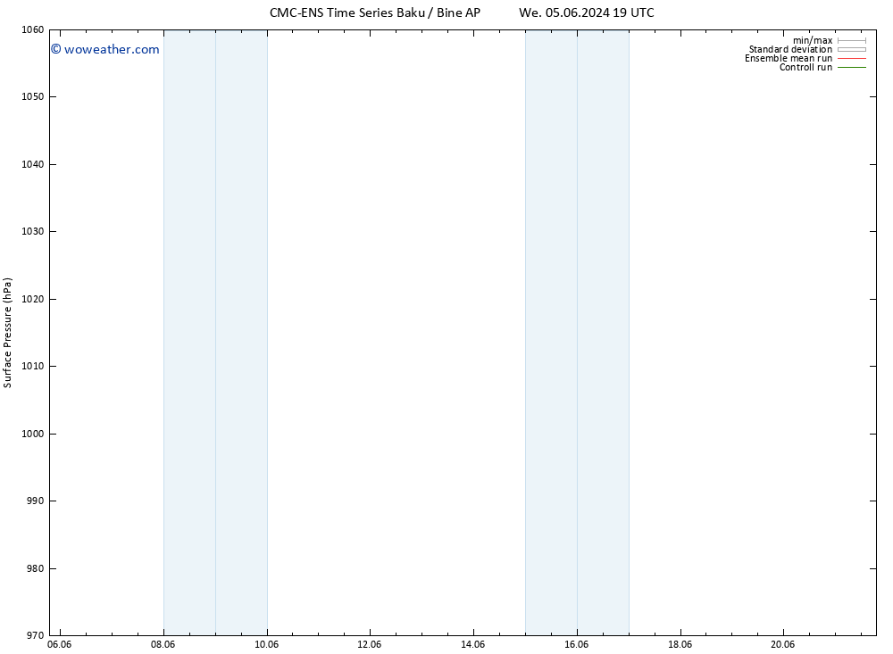 Surface pressure CMC TS Th 06.06.2024 13 UTC