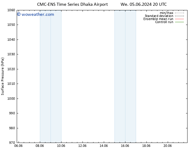 Surface pressure CMC TS Th 06.06.2024 02 UTC