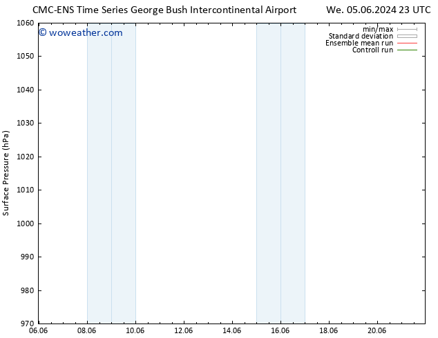 Surface pressure CMC TS We 12.06.2024 11 UTC