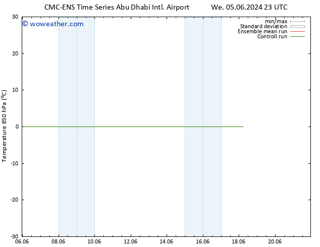 Temp. 850 hPa CMC TS Fr 07.06.2024 11 UTC