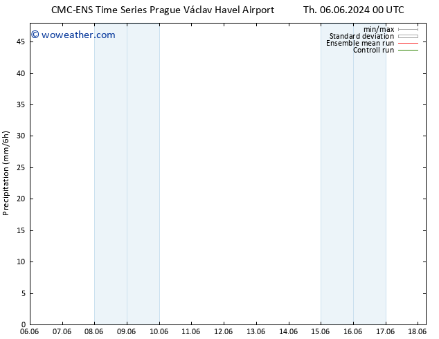 Precipitation CMC TS Th 06.06.2024 12 UTC