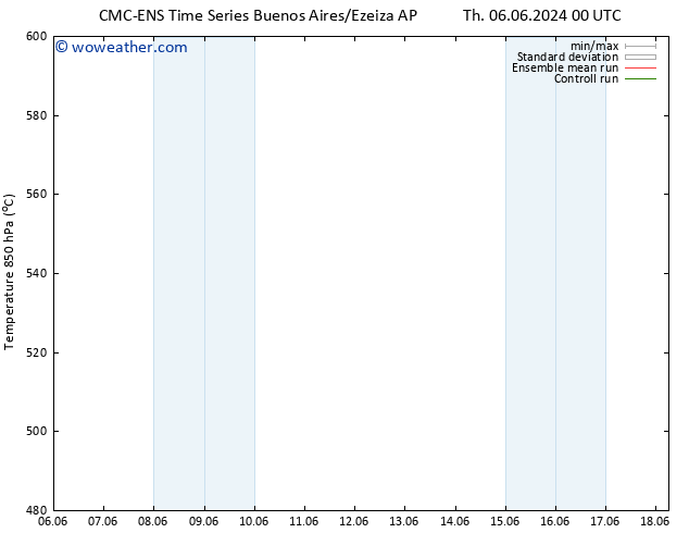 Height 500 hPa CMC TS Th 06.06.2024 00 UTC