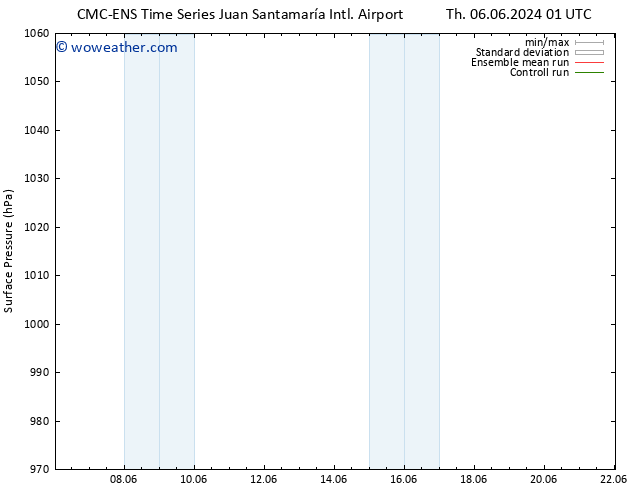 Surface pressure CMC TS Tu 18.06.2024 07 UTC