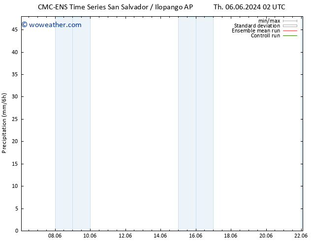 Precipitation CMC TS We 12.06.2024 20 UTC