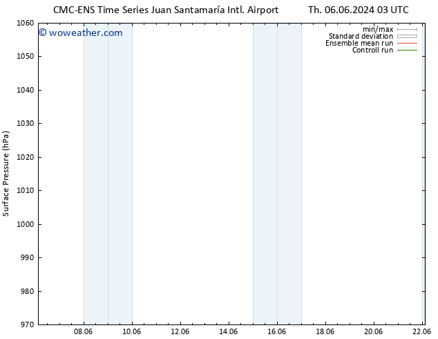 Surface pressure CMC TS We 12.06.2024 09 UTC