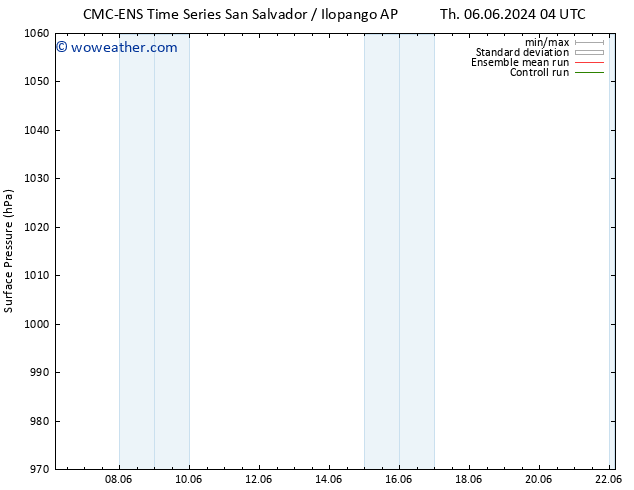 Surface pressure CMC TS Fr 07.06.2024 10 UTC