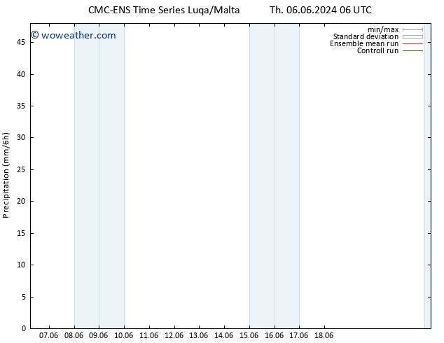 Precipitation CMC TS Sa 08.06.2024 06 UTC