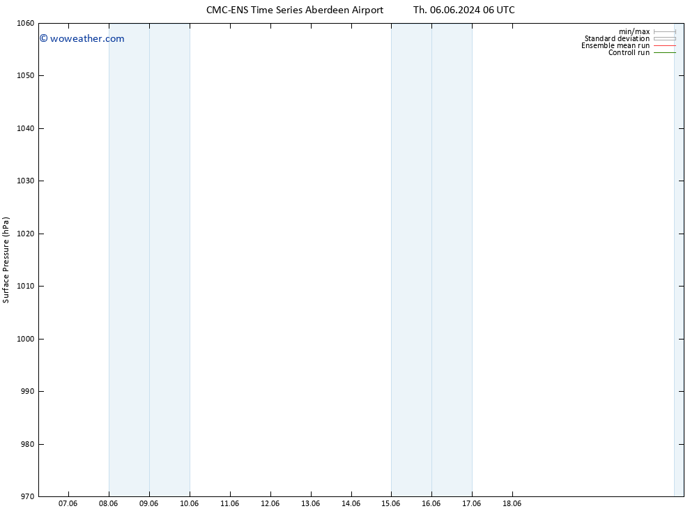 Surface pressure CMC TS We 12.06.2024 00 UTC