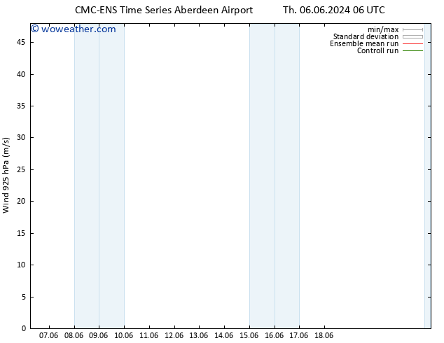 Wind 925 hPa CMC TS Th 06.06.2024 06 UTC