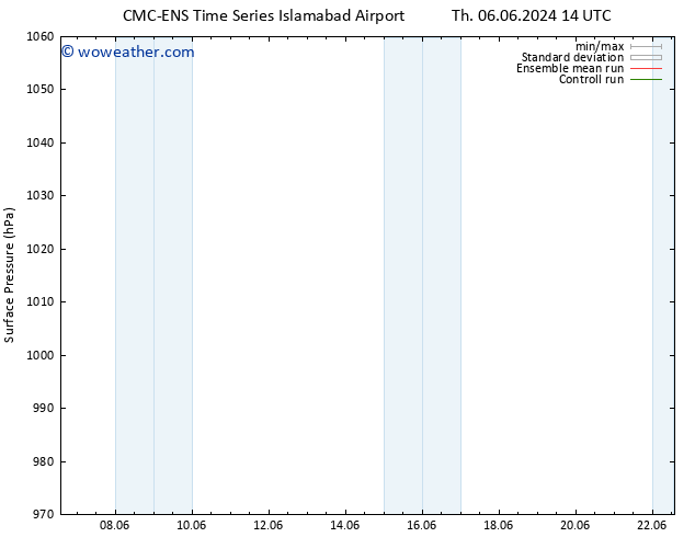 Surface pressure CMC TS We 12.06.2024 14 UTC