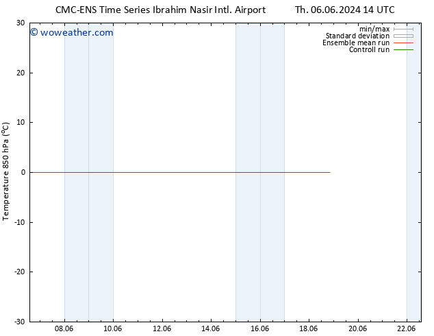 Temp. 850 hPa CMC TS Th 13.06.2024 14 UTC