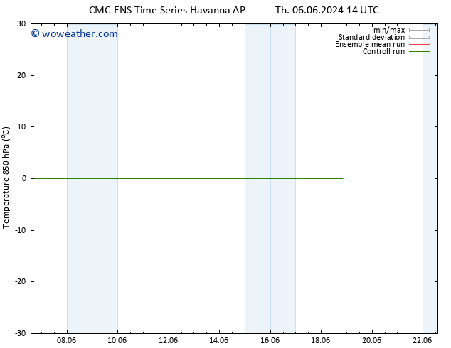 Temp. 850 hPa CMC TS Tu 11.06.2024 14 UTC