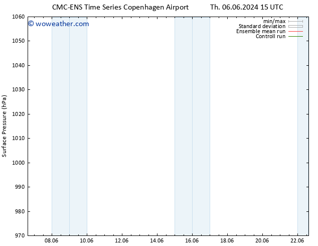 Surface pressure CMC TS Fr 07.06.2024 03 UTC