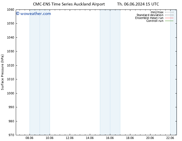 Surface pressure CMC TS Tu 18.06.2024 03 UTC