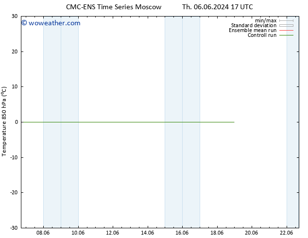 Temp. 850 hPa CMC TS Th 06.06.2024 17 UTC