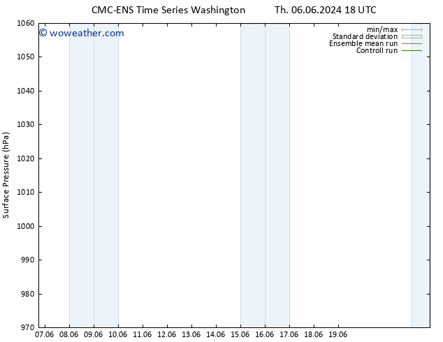 Surface pressure CMC TS Fr 14.06.2024 18 UTC