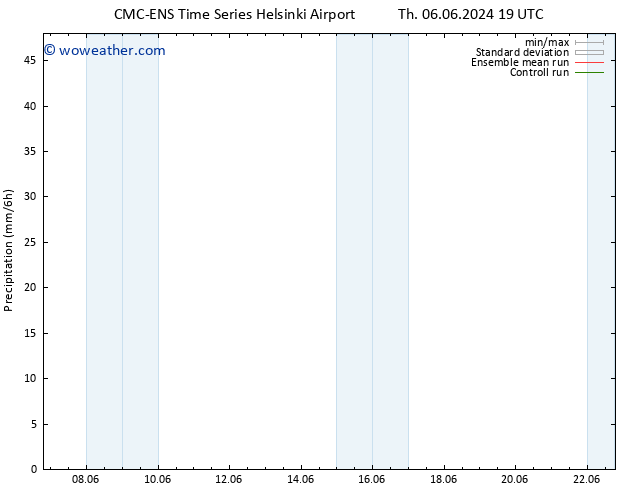 Precipitation CMC TS Mo 10.06.2024 07 UTC