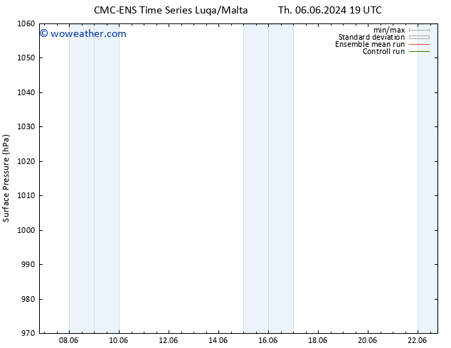 Surface pressure CMC TS Th 06.06.2024 19 UTC