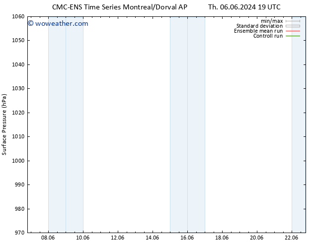 Surface pressure CMC TS We 19.06.2024 01 UTC