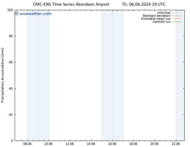 Precipitation accum. CMC TS We 19.06.2024 01 UTC