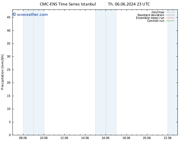 Precipitation CMC TS Sa 15.06.2024 23 UTC