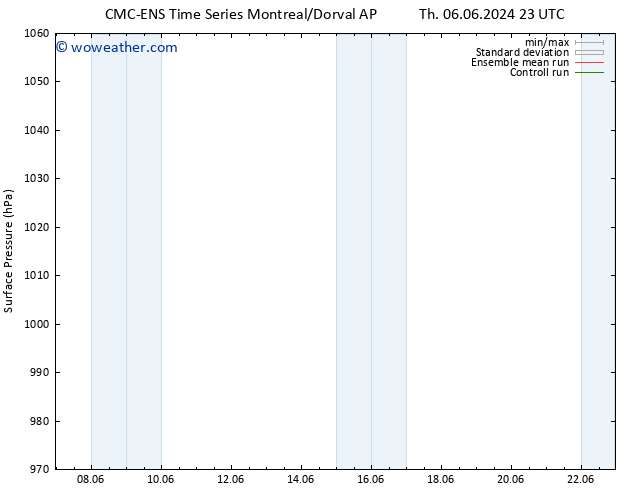 Surface pressure CMC TS We 19.06.2024 05 UTC