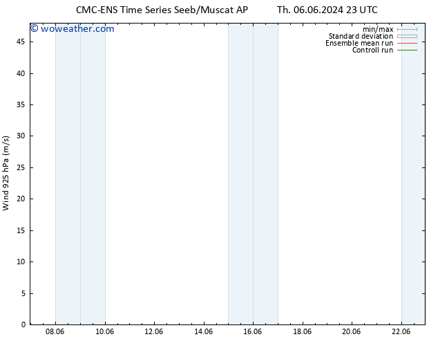 Wind 925 hPa CMC TS Su 16.06.2024 11 UTC