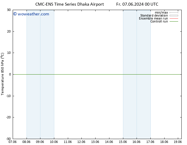 Temp. 850 hPa CMC TS Su 09.06.2024 06 UTC