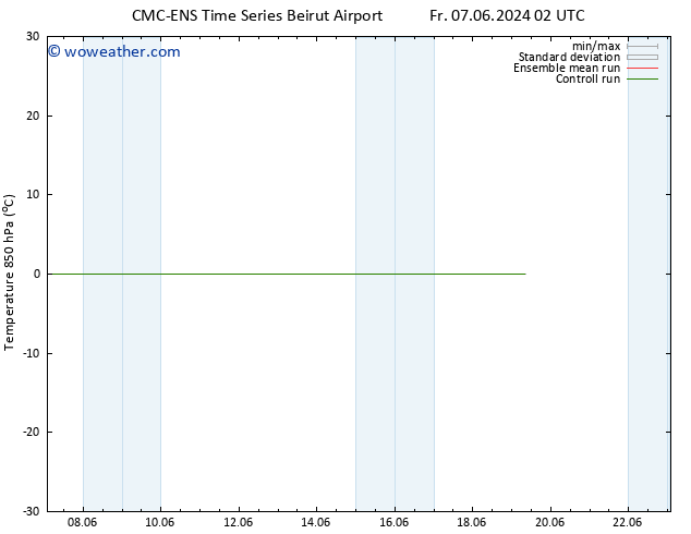 Temp. 850 hPa CMC TS Su 09.06.2024 08 UTC
