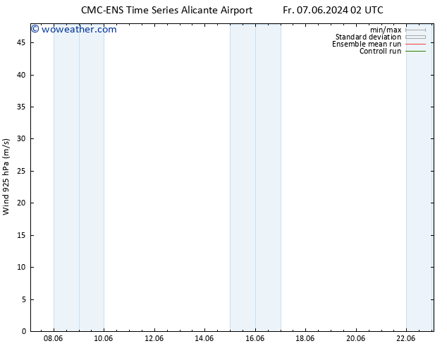 Wind 925 hPa CMC TS Sa 15.06.2024 14 UTC