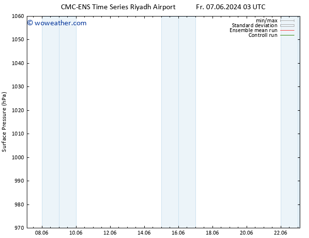 Surface pressure CMC TS Fr 07.06.2024 09 UTC