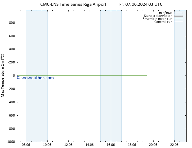 Temperature High (2m) CMC TS Fr 07.06.2024 15 UTC