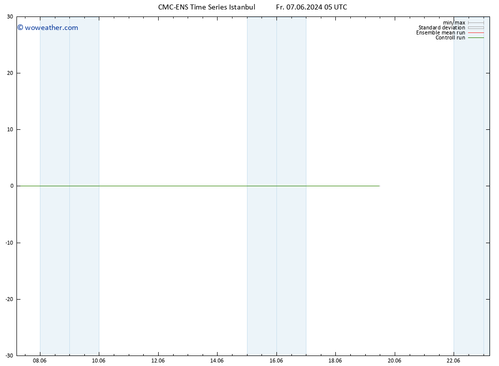 Height 500 hPa CMC TS Fr 07.06.2024 17 UTC