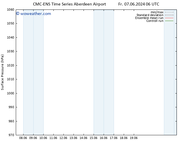 Surface pressure CMC TS Sa 08.06.2024 06 UTC