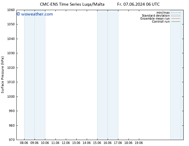 Surface pressure CMC TS Th 13.06.2024 12 UTC