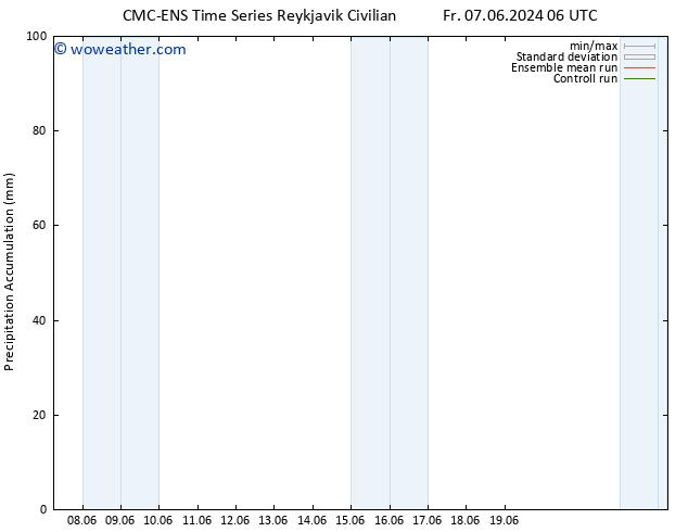 Precipitation accum. CMC TS Su 09.06.2024 06 UTC