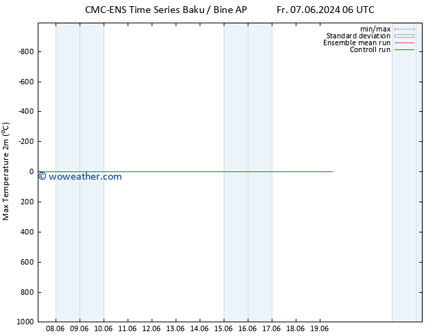 Temperature High (2m) CMC TS Su 16.06.2024 18 UTC