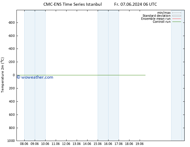 Temperature (2m) CMC TS Mo 10.06.2024 00 UTC