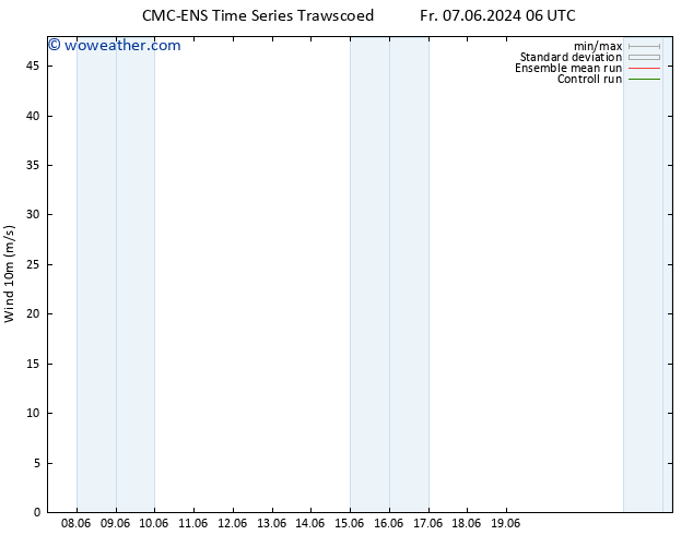 Surface wind CMC TS Fr 14.06.2024 00 UTC