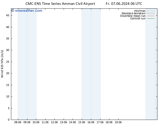 Wind 925 hPa CMC TS Fr 14.06.2024 06 UTC