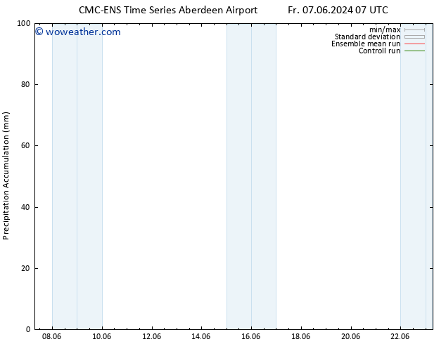 Precipitation accum. CMC TS Fr 07.06.2024 19 UTC