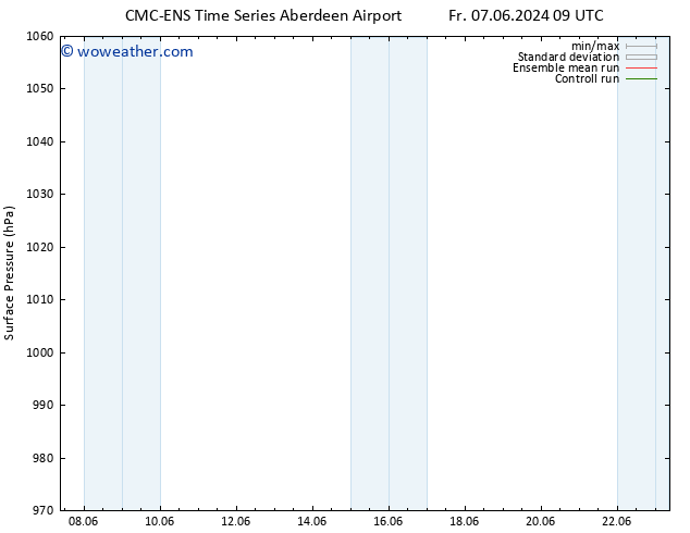 Surface pressure CMC TS Fr 07.06.2024 15 UTC