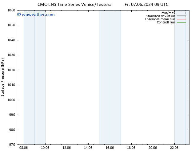 Surface pressure CMC TS Fr 14.06.2024 03 UTC